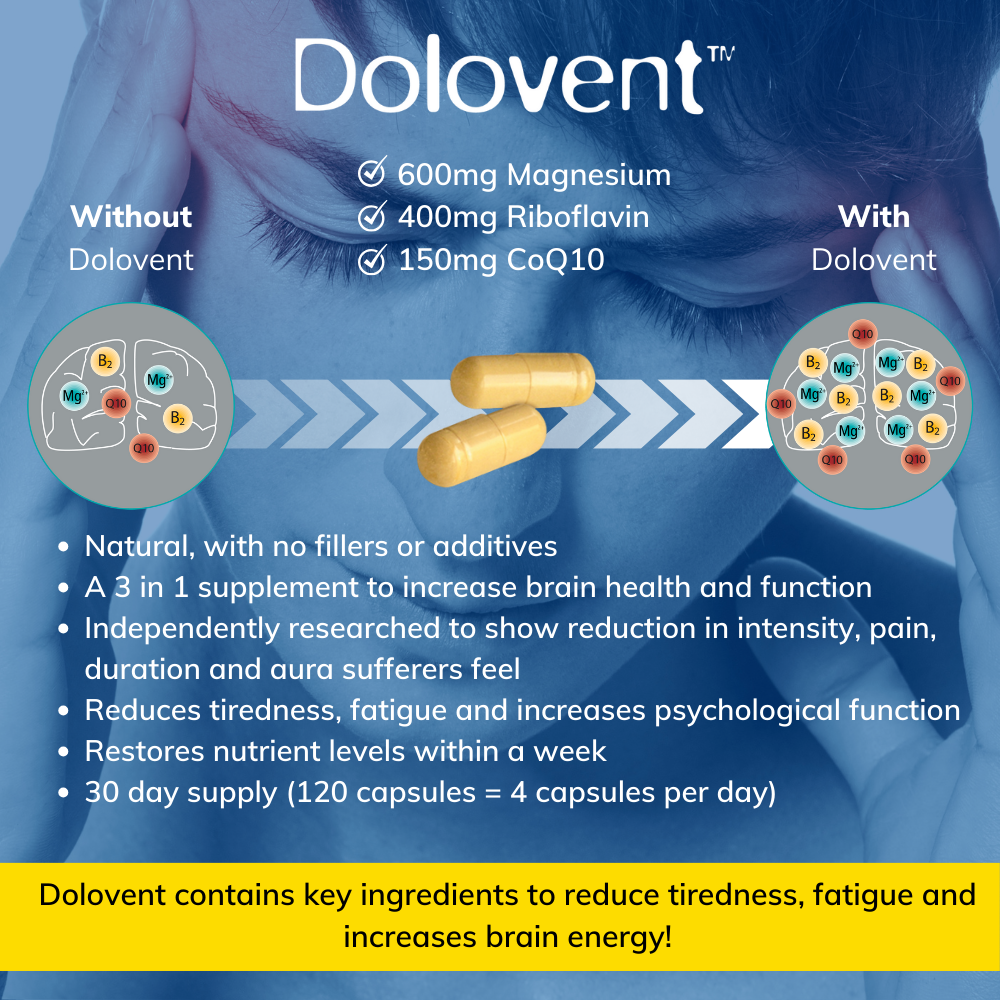 Dolovent